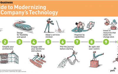 10 nguyên tắc để hiện đại hóa công nghệ của công ty bạn